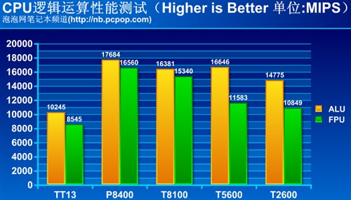 亮点手机电量低_亮点手机维修_5g手机的亮点