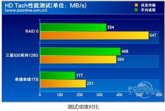 亮点手机电量低_5g手机的亮点_亮点手机维修