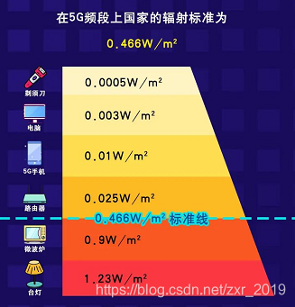 探讨5G手机在非基站环境下接收信号的可能性及其基本原理