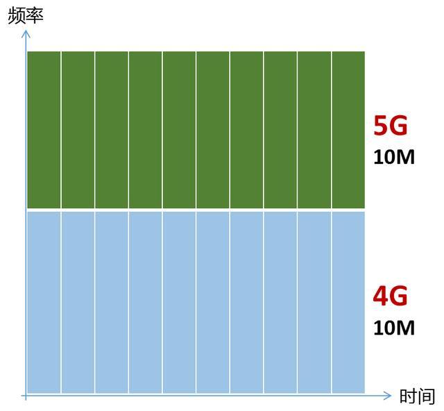 4g卡能显示5g网络吗_4g卡能用5g手机显示5g_5g手机显示4g还能用吗