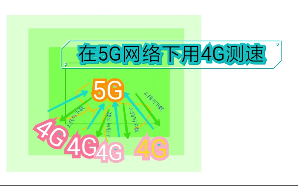 5g手机显示4g还能用吗_4g卡能显示5g网络吗_4g卡能用5g手机显示5g