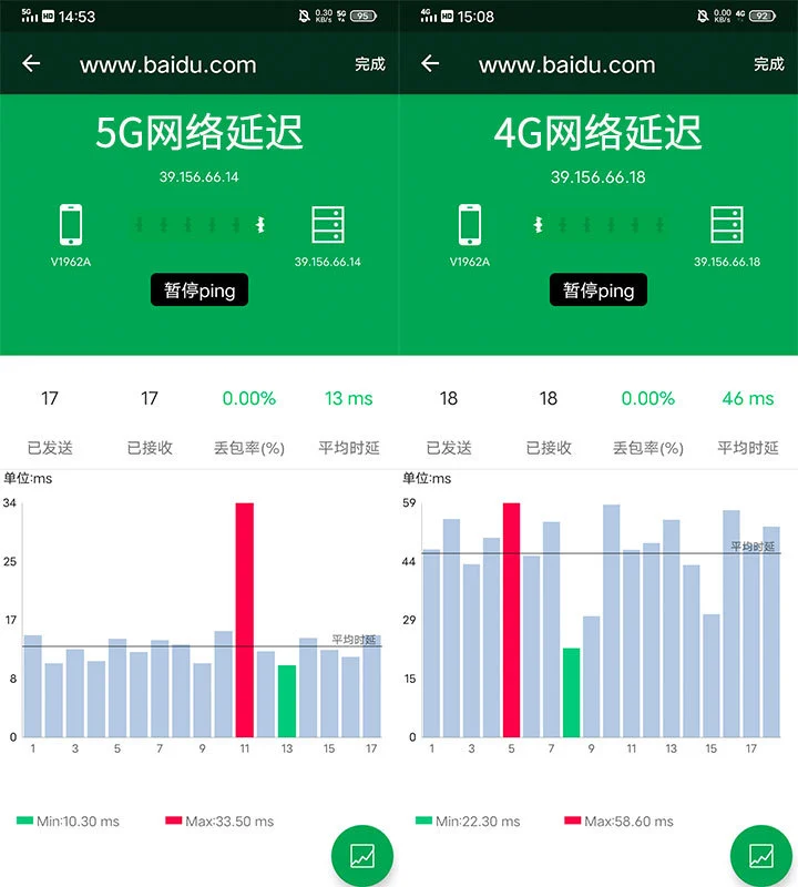 4g卡能显示5g网络吗_5g手机显示4g还能用吗_4g卡能用5g手机显示5g