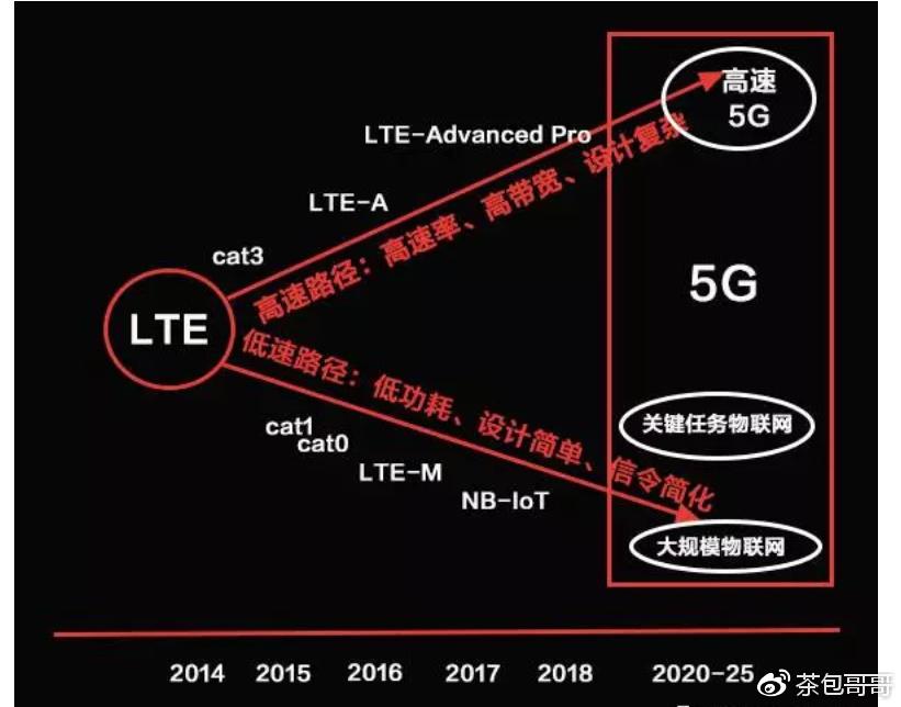 深度剖析：5G手机能否兼容4G网络？技术原理、消费者用途和市场走向解析