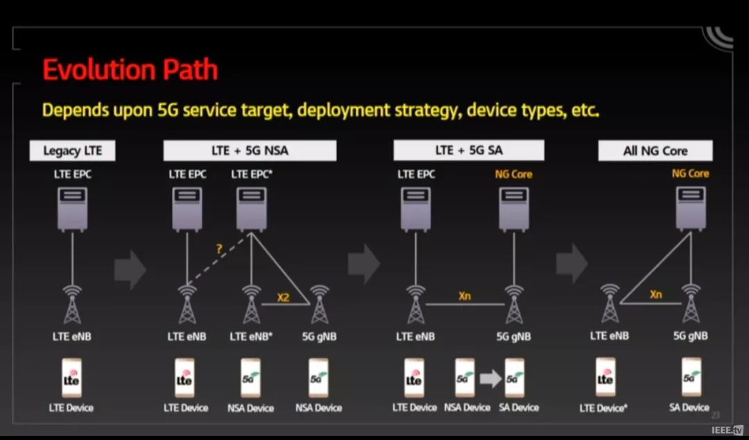 5g手机能改用4g网络吗苹果_苹果怎么改用4g_苹果修改4g