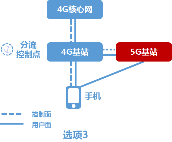 苹果怎么改用4g_苹果修改4g_5g手机能改用4g网络吗苹果