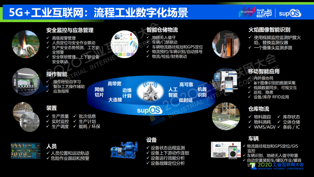 安徽省5g_安徽农村5g网络设计_安徽农村网络覆盖