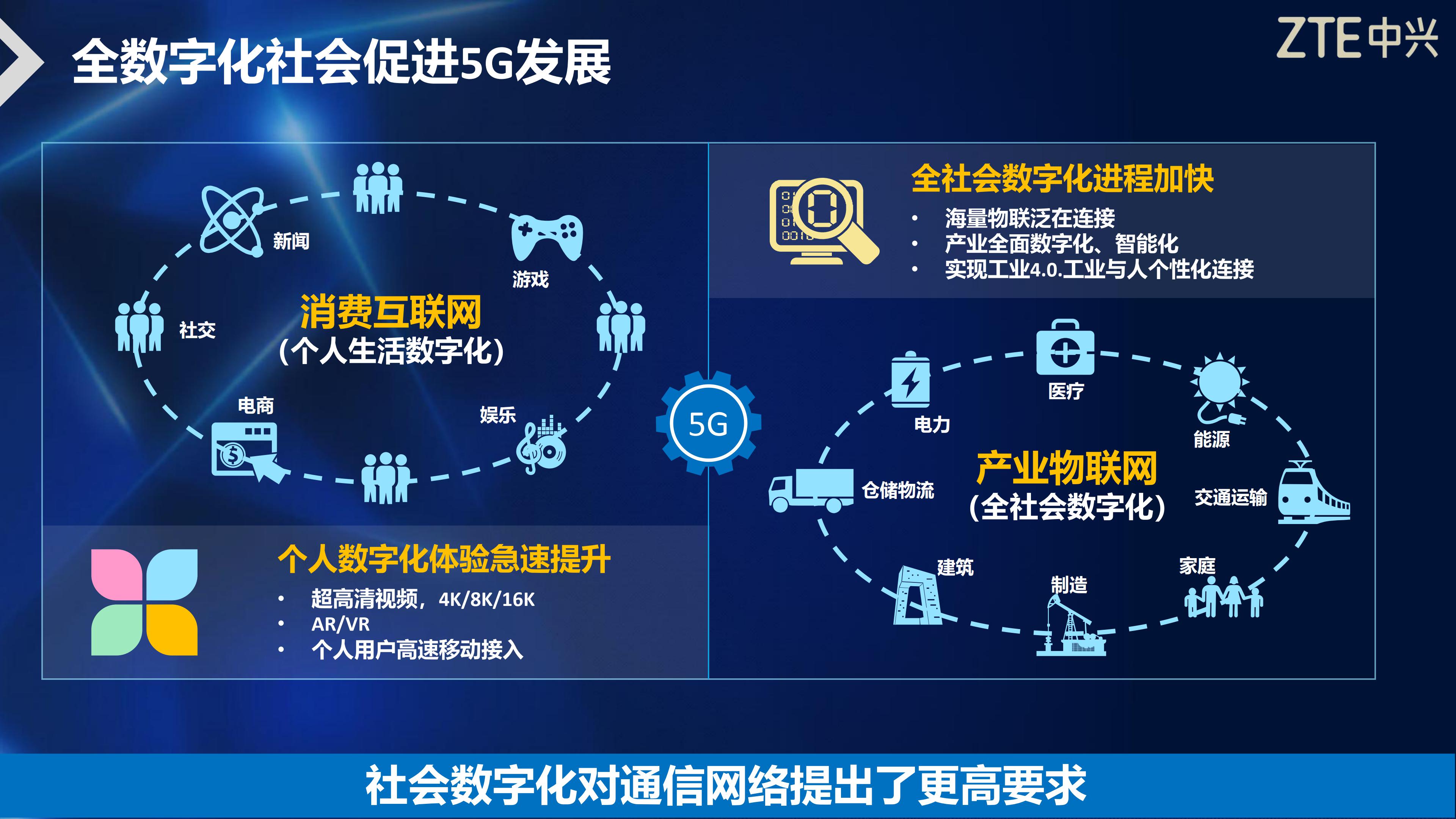 安徽农村网络覆盖_安徽省5g_安徽农村5g网络设计