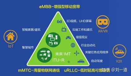 5g网络引入哪项技术_小米路由器5g网络怎么用_整体引入5g网络建设