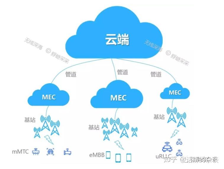 5g网络优化研究论文_5g网络优化毕业论文_网络优化毕业论文题目