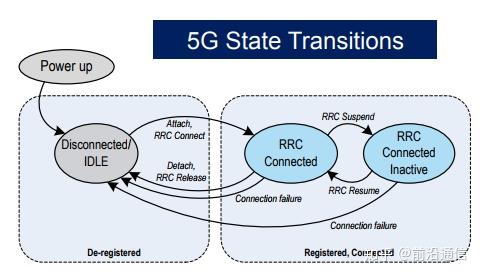 5g网络优化研究论文_5g网络优化毕业论文_网络优化毕业论文题目