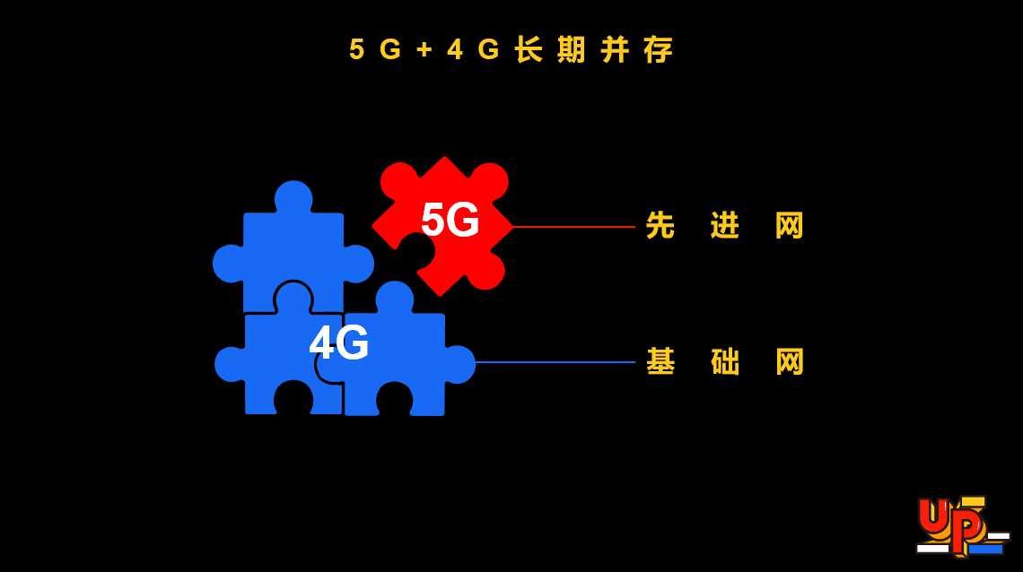 5g网络能否代替4g网络_4g手机用无线网能代替5g吗_4g网可以用5g吗