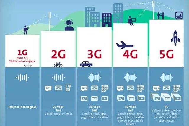 电信手机换4g卡办理_4g手机还要换5g吗_换手机需要换5g么