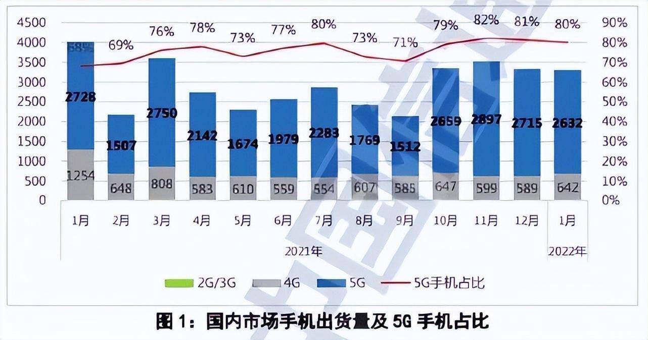 4g手机还要换5g吗_电信手机换4g卡办理_换手机需要换5g么