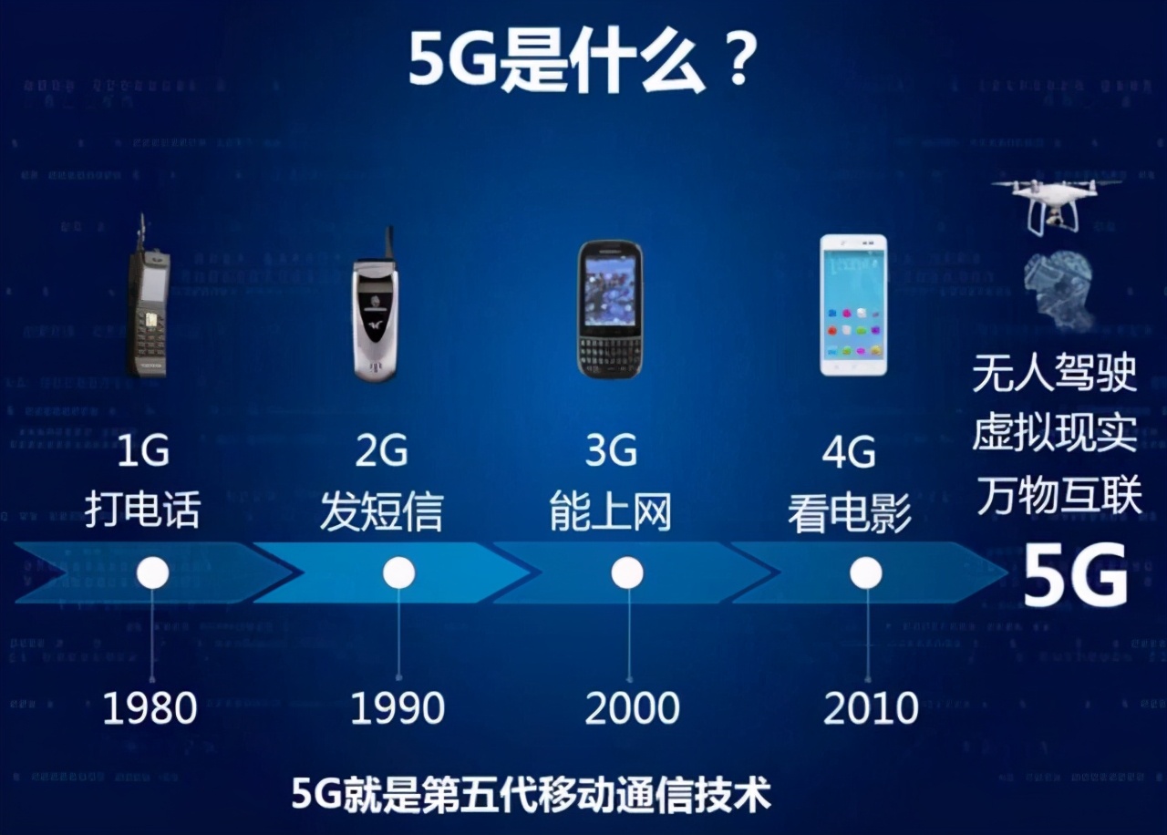 4g手机还要换5g吗_电信手机换4g卡办理_换手机需要换5g么
