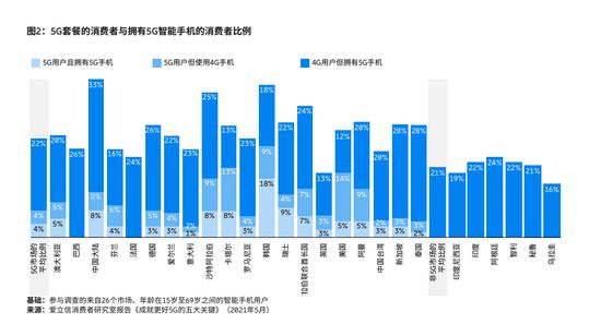 换手机需要换5g么_电信手机换4g卡办理_4g手机还要换5g吗