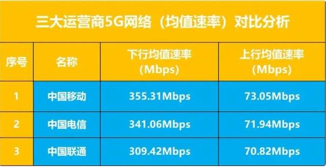 手机5g加速什么意思_不是5g手机用5g卡会不会增速_5g手机卡速率