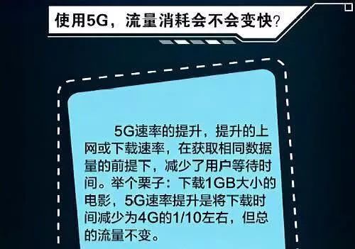 手机5g加速什么意思_不是5g手机用5g卡会不会增速_5g手机卡速率