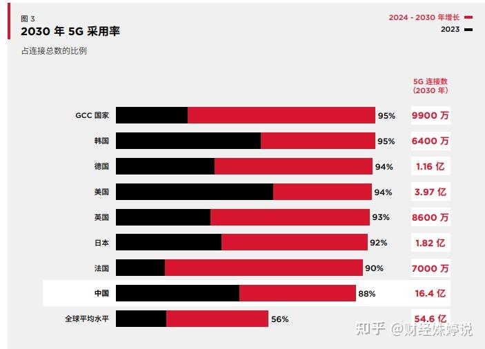 5G网络基站升级与更新：满足高速度、低延迟、大规模数据接入的需求