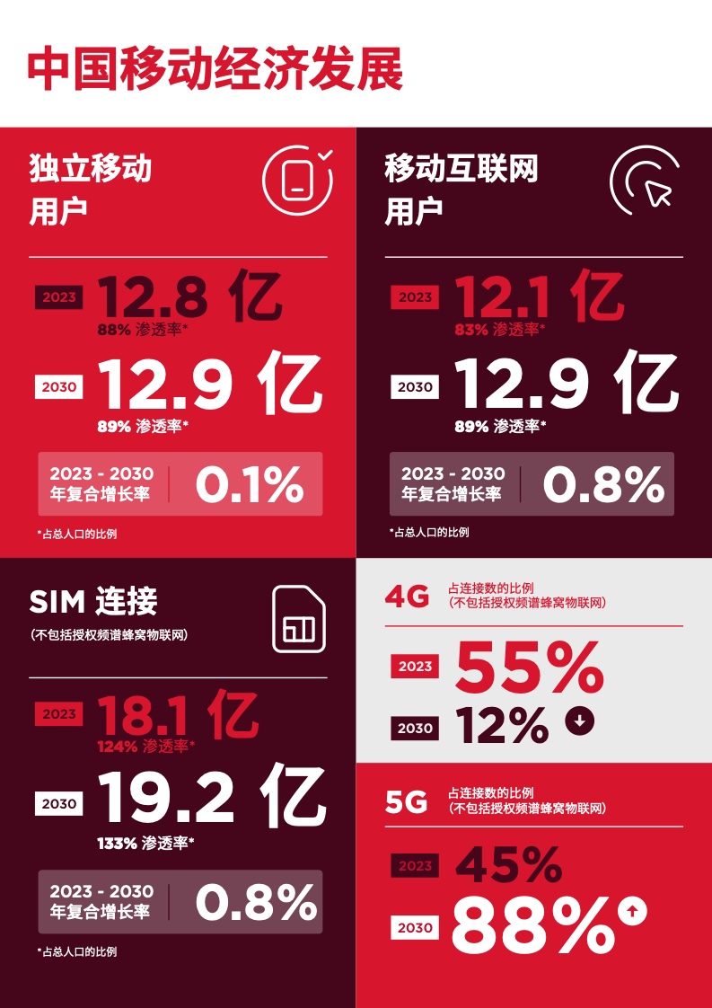 5g基站更换_5g 网络需要换基站吗_4g换5g基站需要换什么