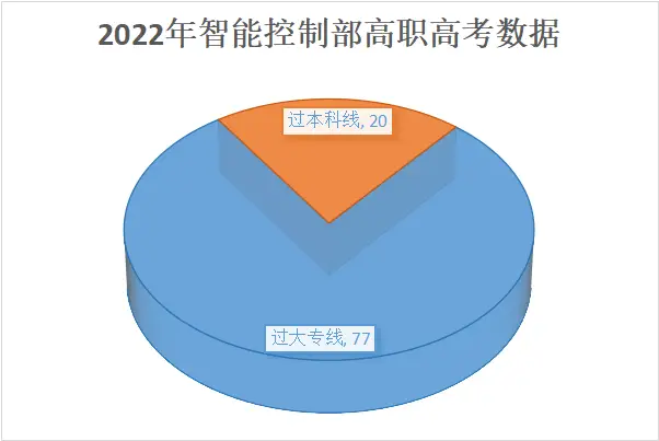 5g盈利最好的企业_5g网络rank_5g网络收入排行