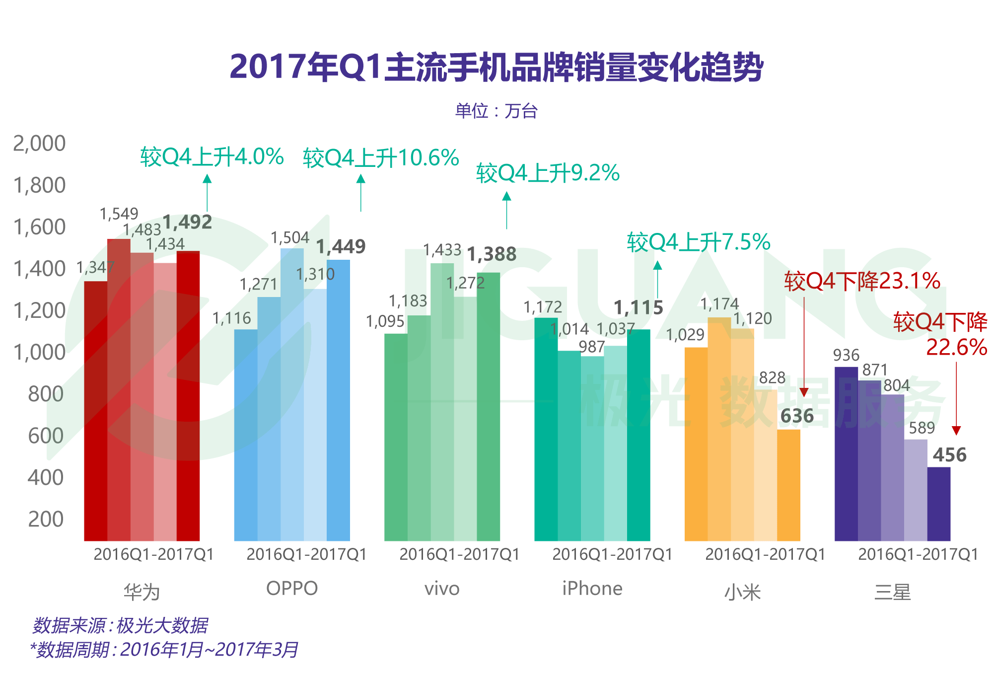 5g盈利最好的企业_5g网络收入排行_5g网络rank