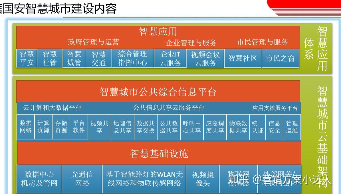 扬州有5g网络覆盖吗_5g网络扬州有吗_江苏扬州5g什么时候全覆盖