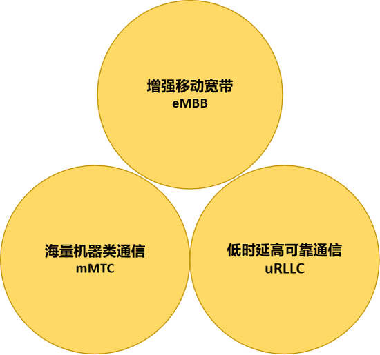 超级5gsim卡_5g超级sim卡鸡肋_手机5g超级卡