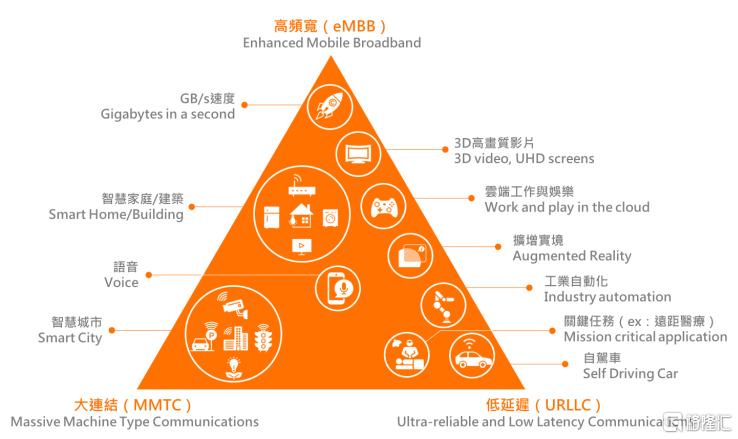 手机5g超级卡_超级5gsim卡_5g超级sim卡鸡肋