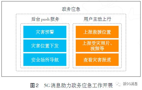 手机5g超级卡_超级5gsim卡_5g超级sim卡鸡肋