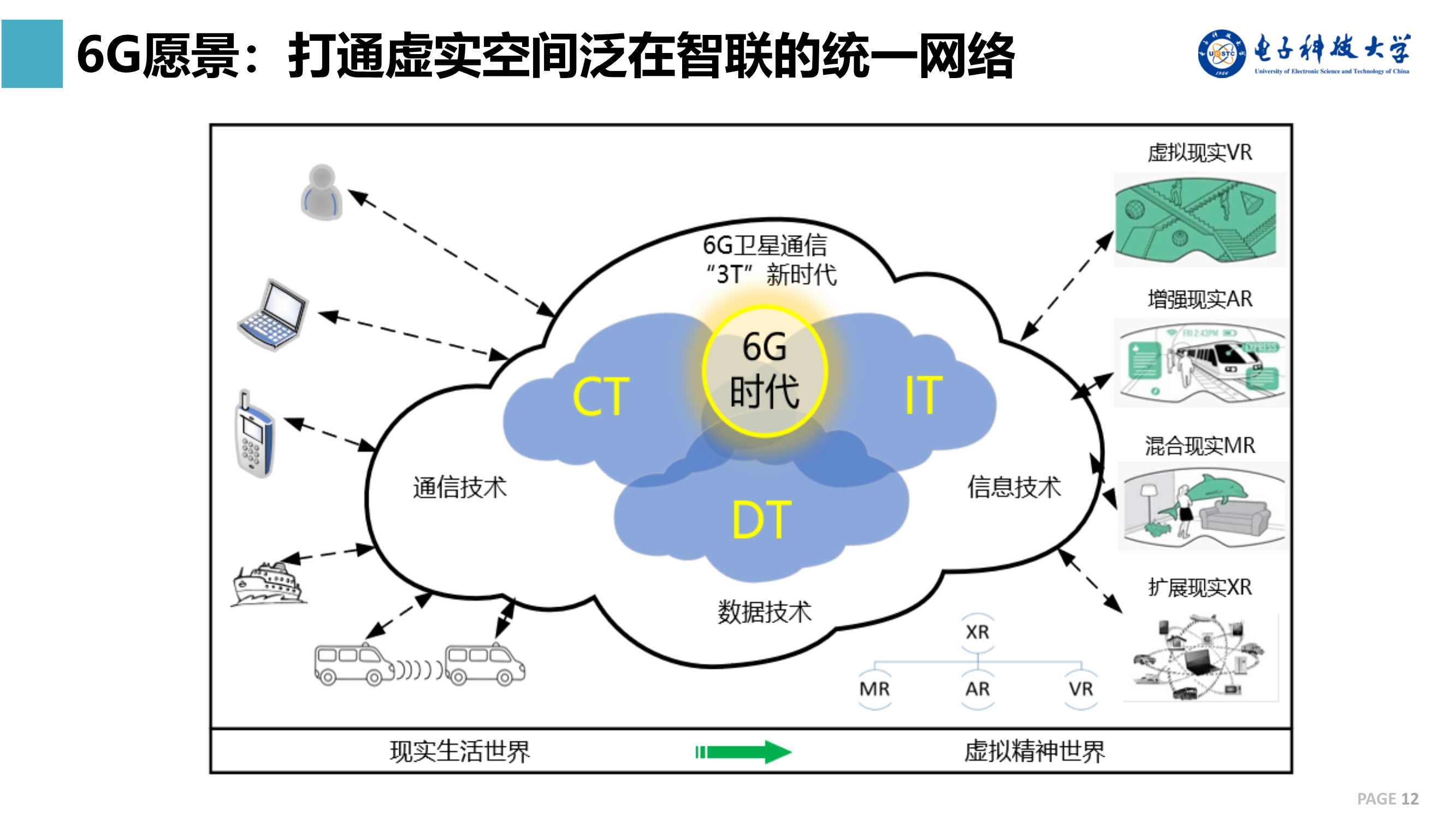 网络类型是5G_学校办公室网络类型是_5g网络是哪个网络类型