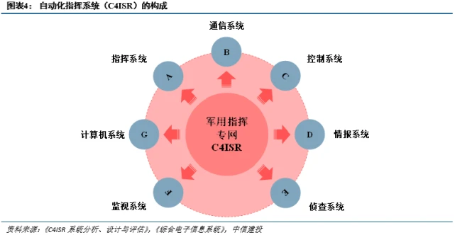 军用网络和民用网络_军用网络有多快_民用5G网络和军用网络差距