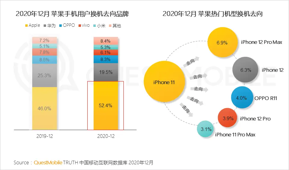 5g手机连接4g网络会有差别吗_手机网络跟手机有关系吗_手机网络差跟手机本身有关系吗