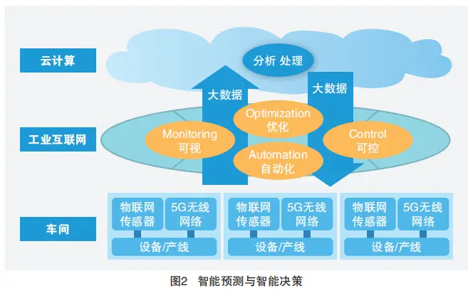 高职院校5G网络_全国高职类院校排名_5g专科学校