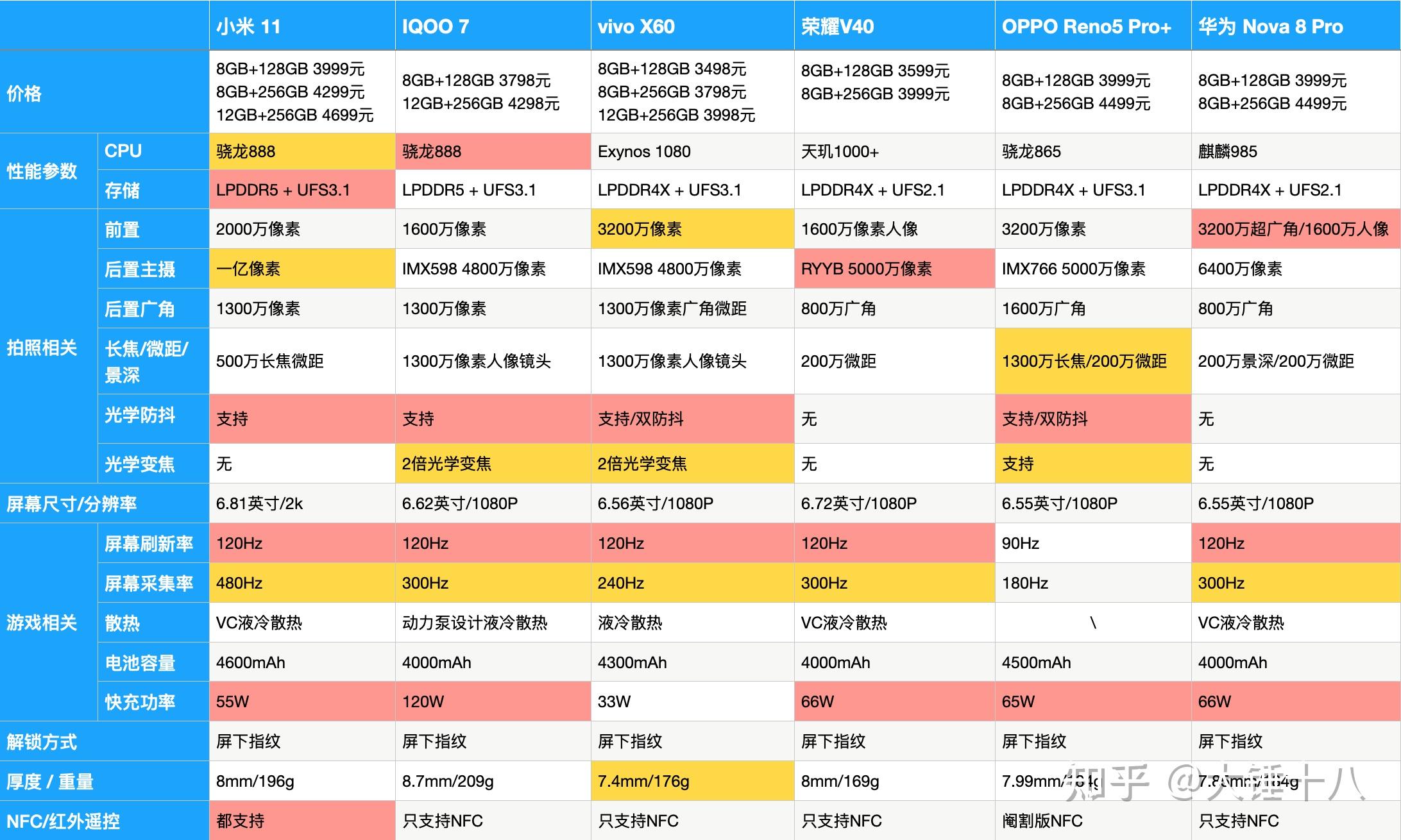 2021年学生党性价比手机_学生党的5g手机_性价比高5g手机学生党