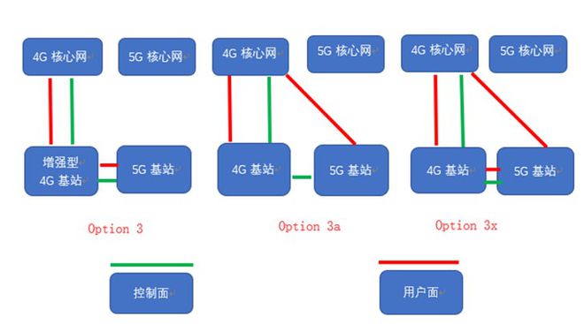 iphone5g网络_5g网络nsa怎么开_5g网络手机图片