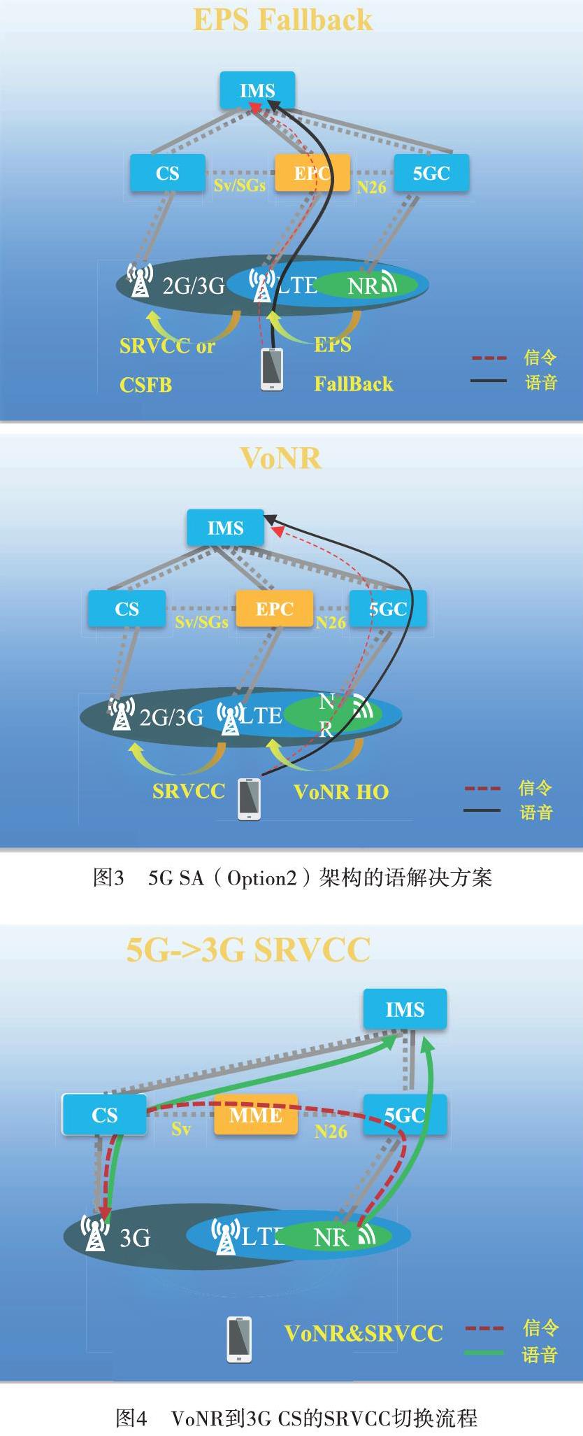 5g网络nsa怎么开_iphone5g网络_5g网络手机图片