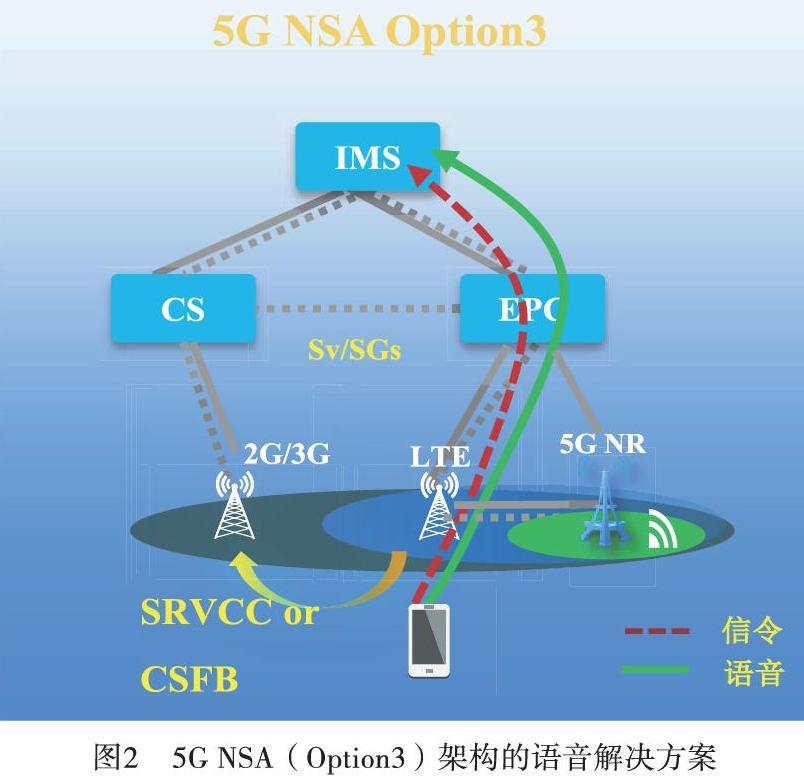 5g网络手机图片_5g网络nsa怎么开_iphone5g网络