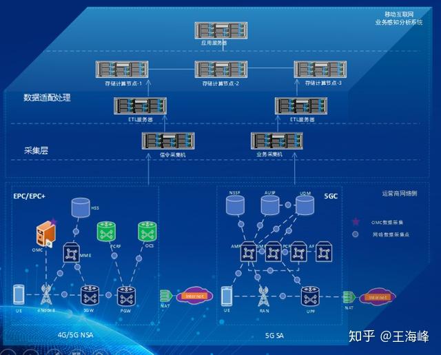 iphone5g网络_5g网络nsa怎么开_5g网络手机图片