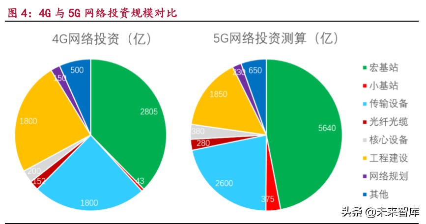 手机是什么_5G手机是多少G_手机是谁发明的