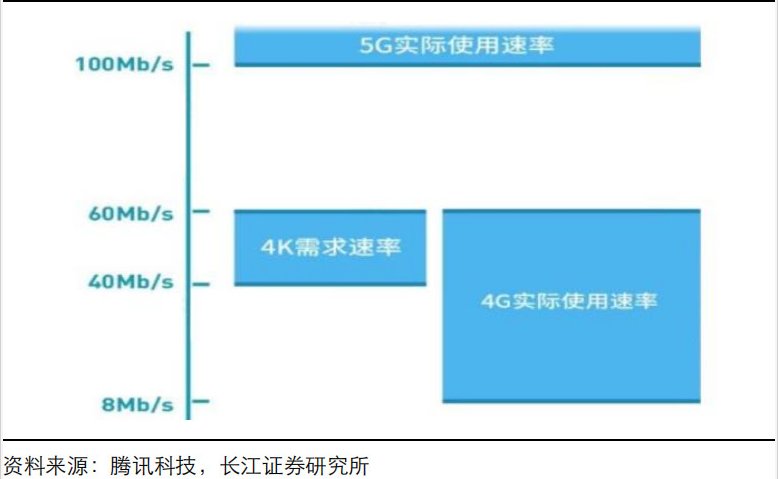 5g网络的性能指标_5g的网络指标_5g网络指标描述