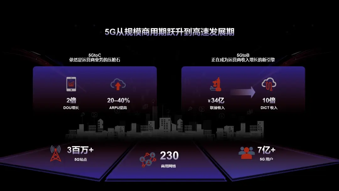 原平5g覆盖_原平签订5G网络_原平市哪有5g网了