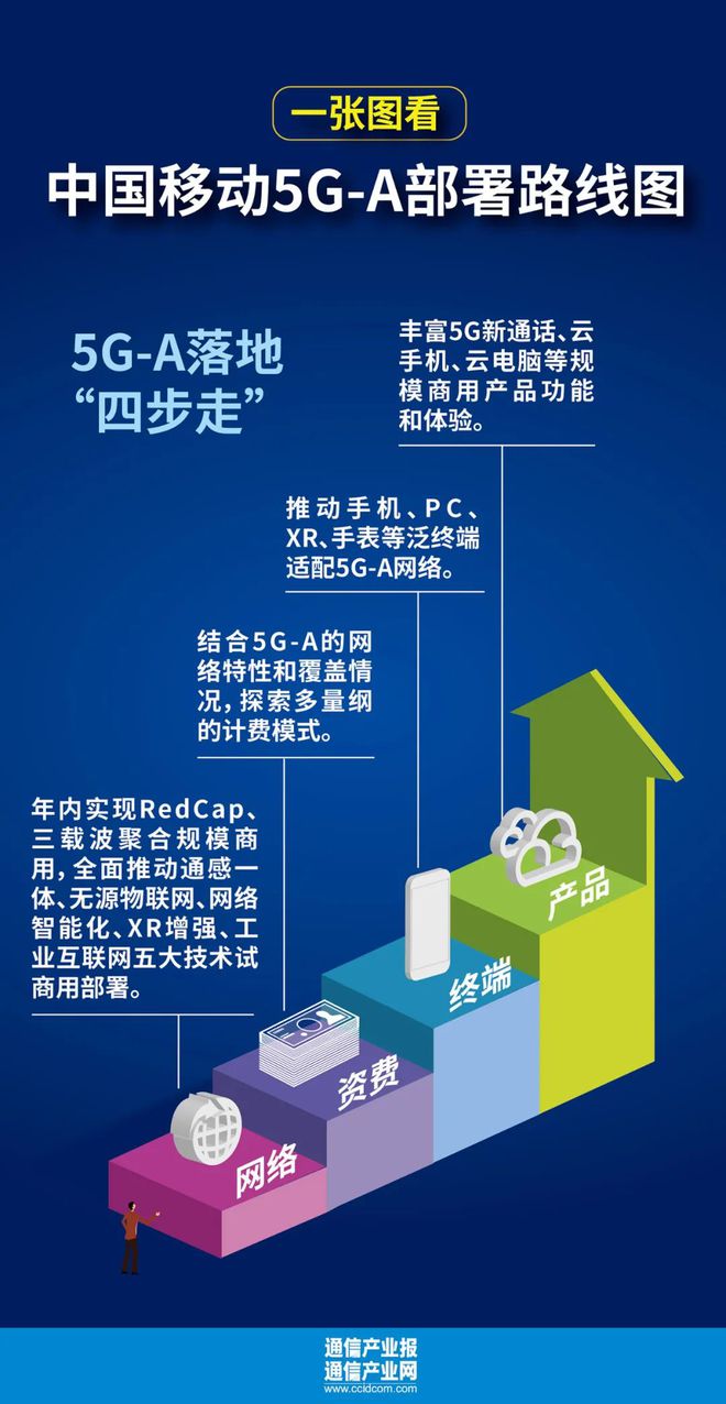 5g网络什么时候进高校_校园网5g手机是不是不能用_学校校园网5g