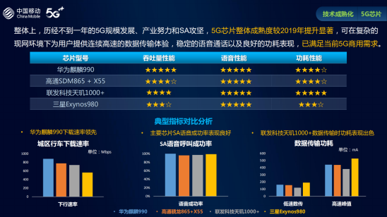 学校校园网5g_校园网5g手机是不是不能用_5g网络什么时候进高校