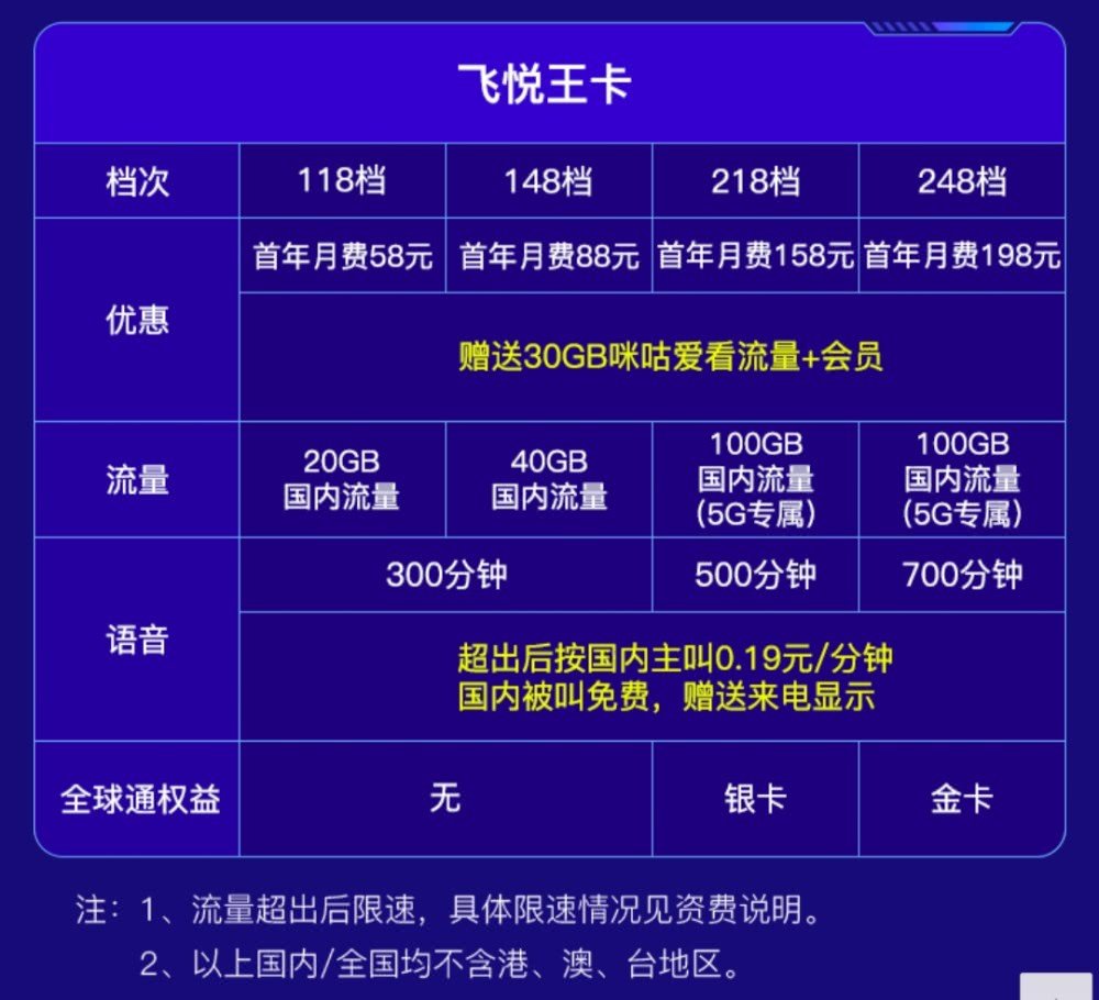 中国5g手机怎么领取_领5g手机申请平台_5g手机免费领取