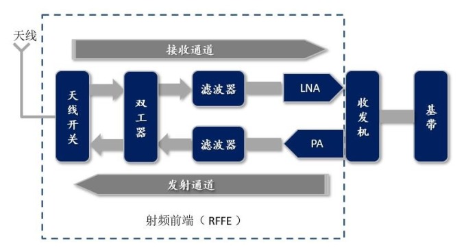 5g网络是什么芯片_芯片是5g吗_芯片和5g有什么区别