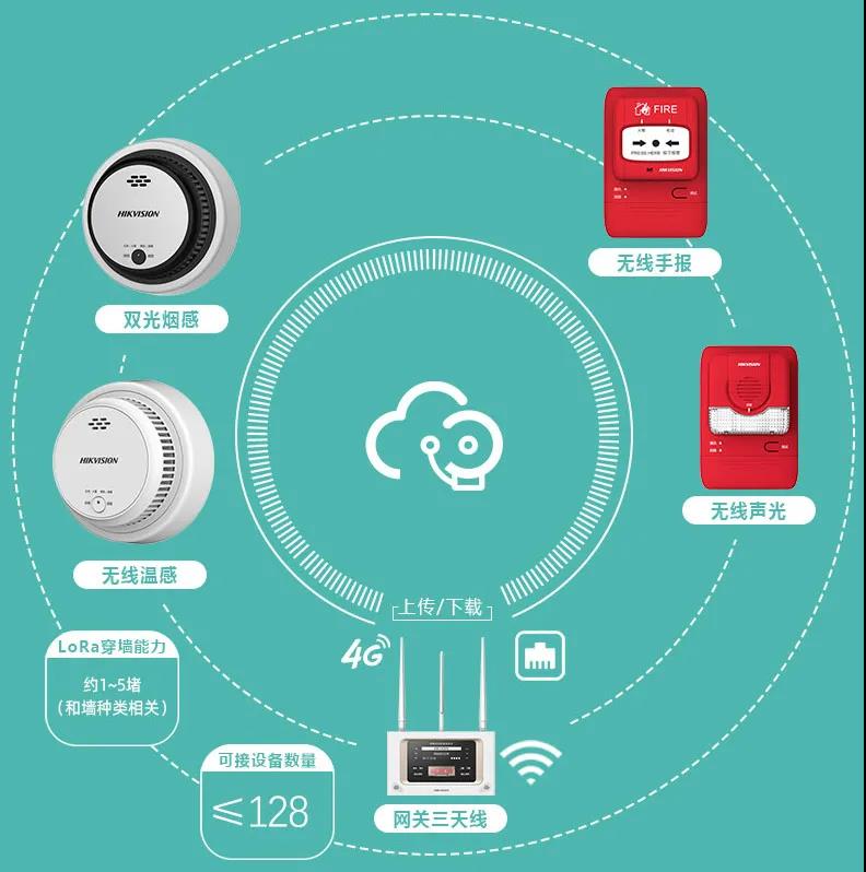 手机开启5g卡是4g_4g卡安在5g手机上不开5g_4g电话卡开5g