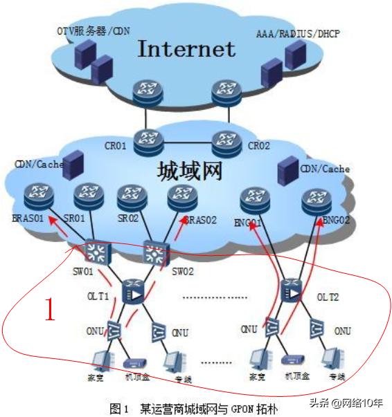 4g卡安在5g手机上不开5g_4g电话卡开5g_手机开启5g卡是4g