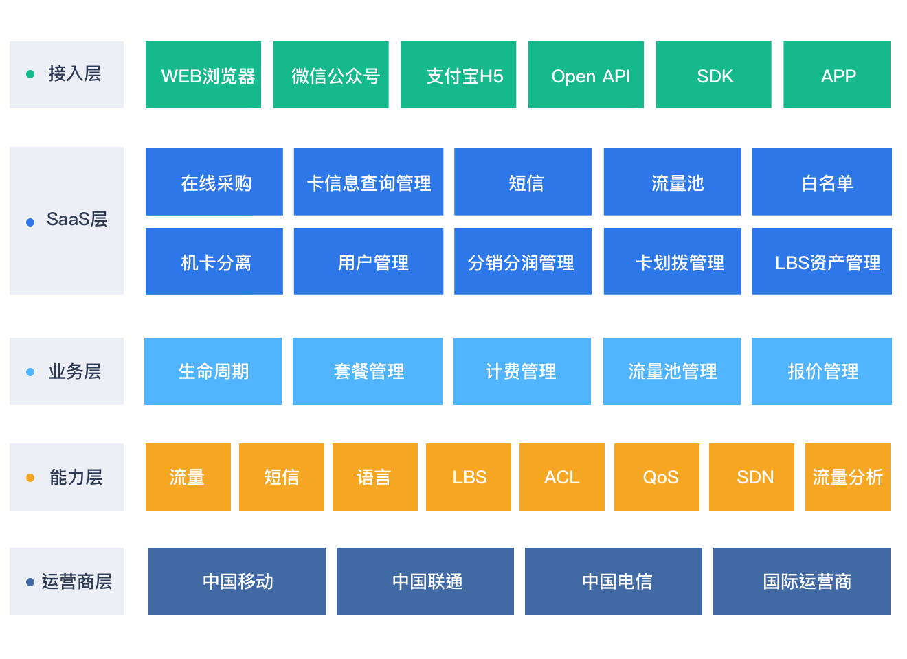 4g电话卡开5g_4g卡安在5g手机上不开5g_手机开启5g卡是4g