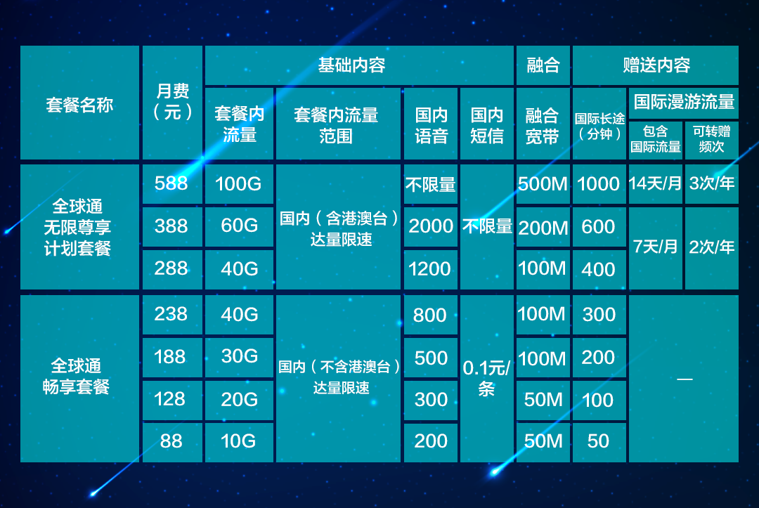 手机怎样设置4g变5g网络_手机网络怎样设置为4g网络_手机4g网络如何变5