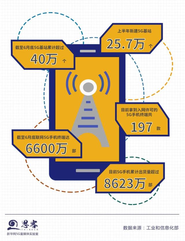 深圳5g网络信号怎么样_深圳5g速度慢_深圳5g网络慢